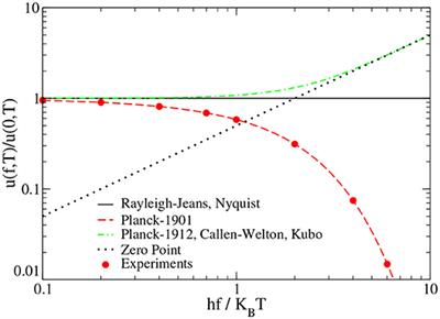 Beyond the Formulations of the Fluctuation Dissipation Theorem Given by Callen and Welton (1951) and Expanded by Kubo (1966)